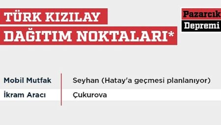 Kızılay’ın deprem bölgesindeki gıda ve yardım dağıtım noktaları