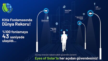 Eyes of Solar dünya kitle fonlama rekoru kırdı! Girişim sadece 43 saniyede %100 fonlandı